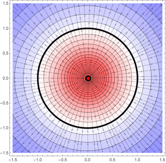 Animated electric potential and field of a charge inside a conducting spherical shell